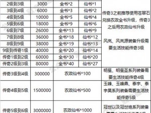 探寻寻仙手游实力飙升之道：全面解析快速提升实力方案