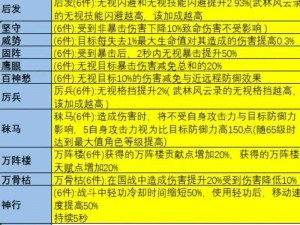 大唐无双手游红颜攻略详解：策略、技巧与心得分享