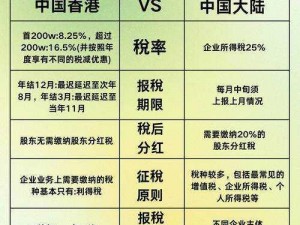 都市天际线2全新税收系统解析：新税收体系对比介绍与影响探讨