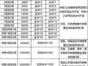 寻仙手游金刚力士全面解析与技能加点攻略：提升角色战力指南