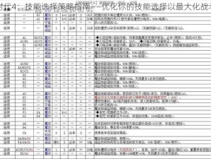 奇迹时代4：技能选择策略指南——优化你的技能选择以最大化战斗效能