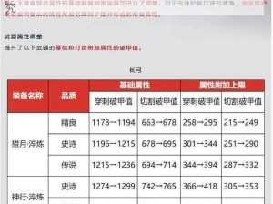 天天炫斗锻造属性深度解析：提升战斗力的关键要素探究