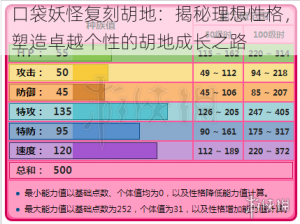 口袋妖怪复刻胡地：揭秘理想性格，塑造卓越个性的胡地成长之路