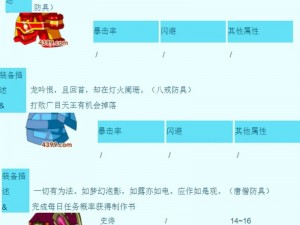 造梦传奇：无双宠物装备神话之旅——神秘装备与梦幻宠物的完美结合