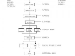 复生者制造法：制造流程详解与实战技巧探索