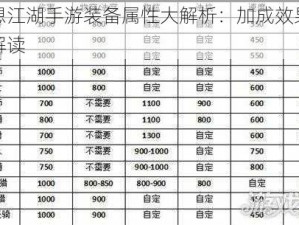 梦想江湖手游装备属性大解析：加成效果深度解读