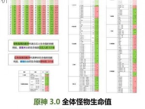 关于原神世界中异种魔兽成就一览的详细解析