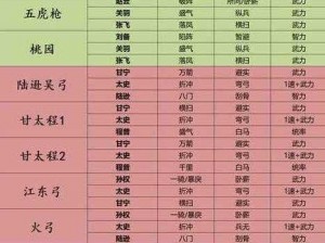 三国志14亲密关系组队机制深度解析：打造最强战斗阵容的关键攻略