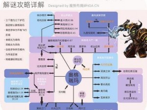 魔兽世界：揭秘9.2版本密文研究系统的奥秘与解谜攻略详解