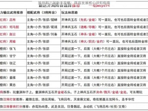 放开那三国新手攻略：阵容发展核心须知指南