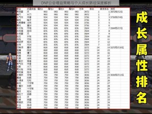 DNF公会增益策略与个人成长路径深度解析