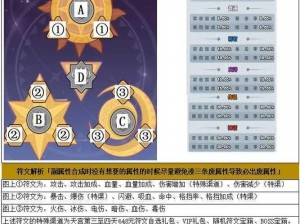 王者荣耀钟无艳S2赛季符文搭配攻略：提升伤害与生存能力符文组合建议