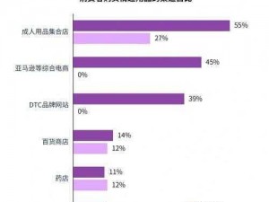 红桃成人社区，成人用品购物平台