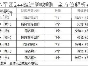 小小军团2英雄进阶攻略：全方位解析英雄进阶条件