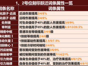 深空之眼：刻印词条属性选择策略解析与探讨