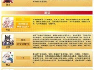 解神者X2神力提升全攻略：掌握最全提升技巧，助力你成为神力巅峰的解神者