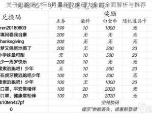 关于逃跑吧少年8月最新兑换码大全的全面解析与推荐