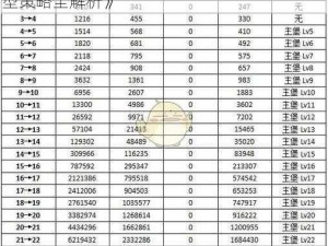 《权力的游戏：凛冬将至手游攻略——解锁阵型策略全解析》