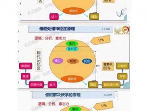 催眠 app 常识修改——提供专业催眠服务的应用程序