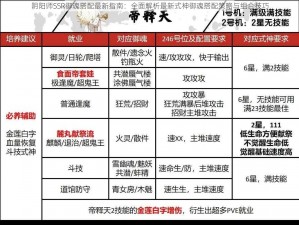 阴阳师SSR御魂搭配最新指南：全面解析最新式神御魂搭配策略与组合技巧