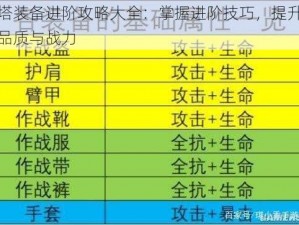 幻塔装备进阶攻略大全：掌握进阶技巧，提升装备品质与战力