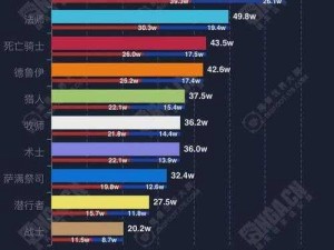 《魔兽世界：WLK怀旧服2022最新人口普查统计报告》