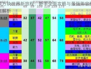 探索方块世界新旅程：新手全面攻略与最强阵容搭配指南解析