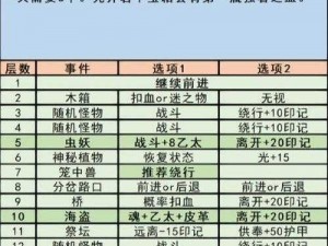 地下城堡3位面行者秘境通关攻略：策略解析与实战指南