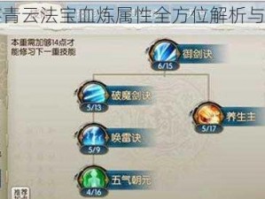 诛仙手游青云法宝血炼属性全方位解析与推荐指南