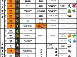 玛法传奇功能宝箱深度解析：解锁宝箱秘密与独特能力全攻略