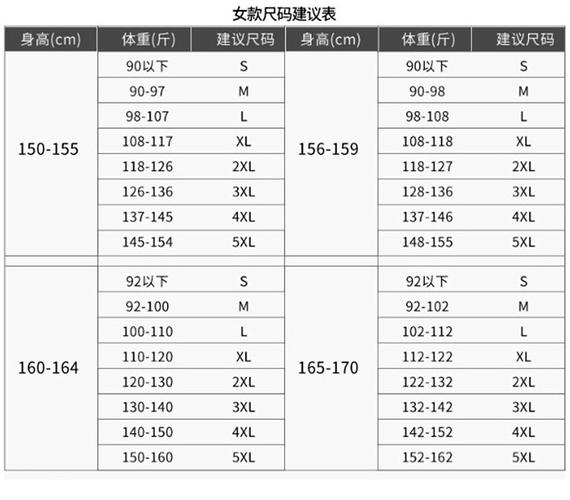 不同的服装类型有不同的国产尺码和欧洲尺码标准