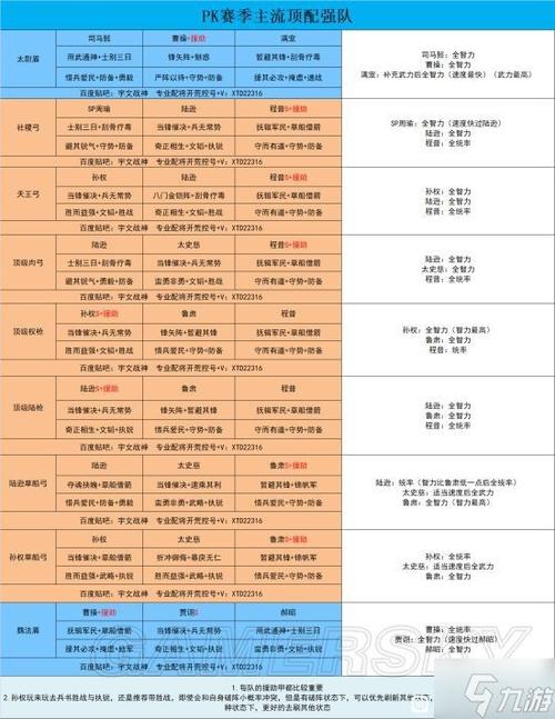 三国志战略版阵容搭配策略：如何选择最优阵容搭配方案？