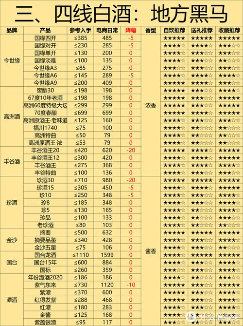 国产精品一线二线三线广告太多，产品质量参差不齐