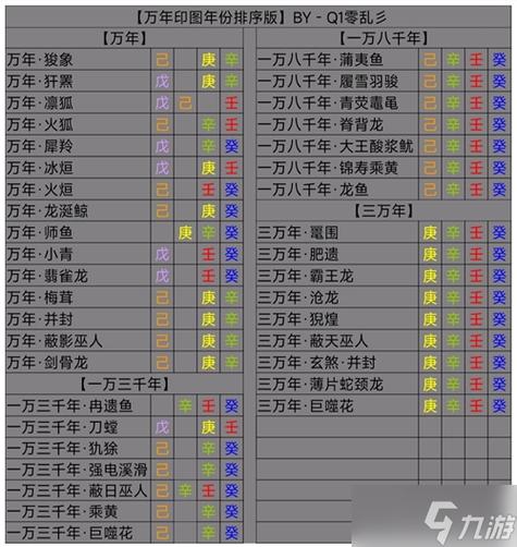 关于妄想山海万年兽魂的获取攻略与免费获取方法详解