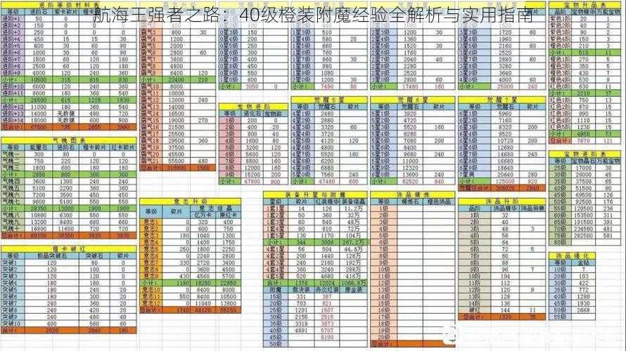 航海王强者之路：40级橙装附魔经验全解析与实用指南