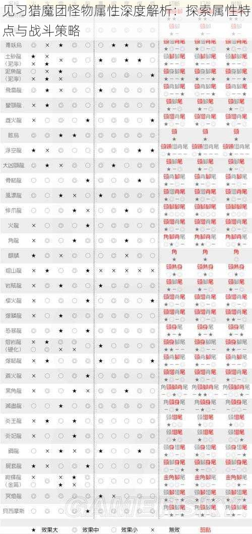 见习猎魔团怪物属性深度解析：探索属性特点与战斗策略