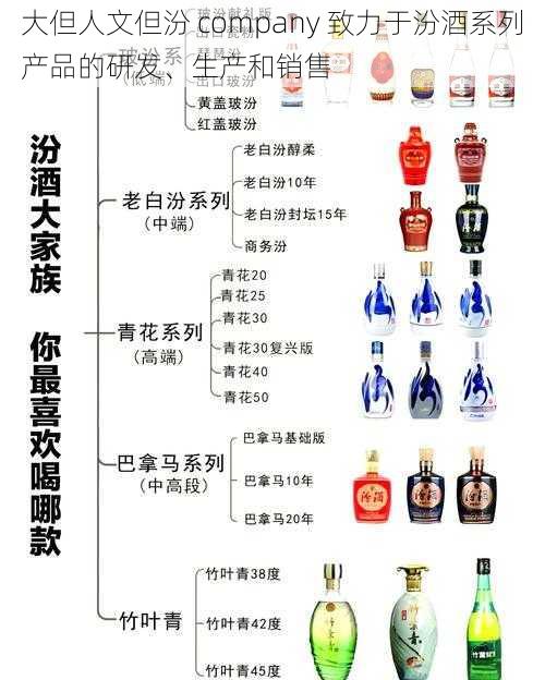 大但人文但汾 company 致力于汾酒系列产品的研发、生产和销售