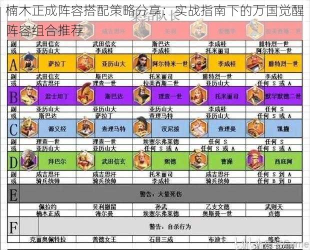 楠木正成阵容搭配策略分享：实战指南下的万国觉醒阵容组合推荐