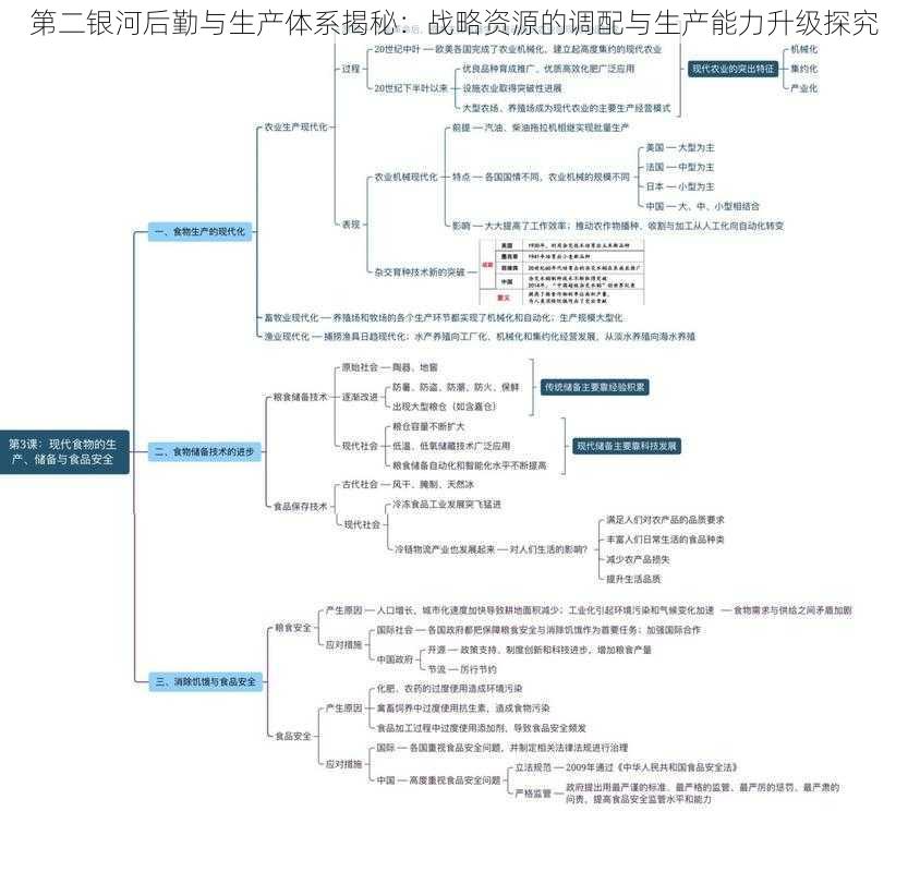 第二银河后勤与生产体系揭秘：战略资源的调配与生产能力升级探究