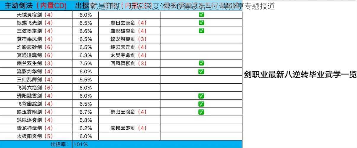 这就是江湖：玩家深度体验心得总结与心得分享专题报道