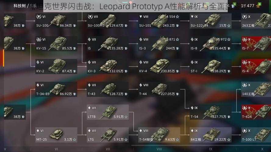 《坦克世界闪击战：Leopard Prototyp A性能解析与全面图鉴》