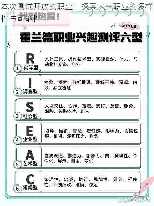 本次测试开放的职业：探索未来职业的多样性与可能性