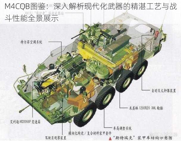 M4CQB图鉴：深入解析现代化武器的精湛工艺与战斗性能全景展示