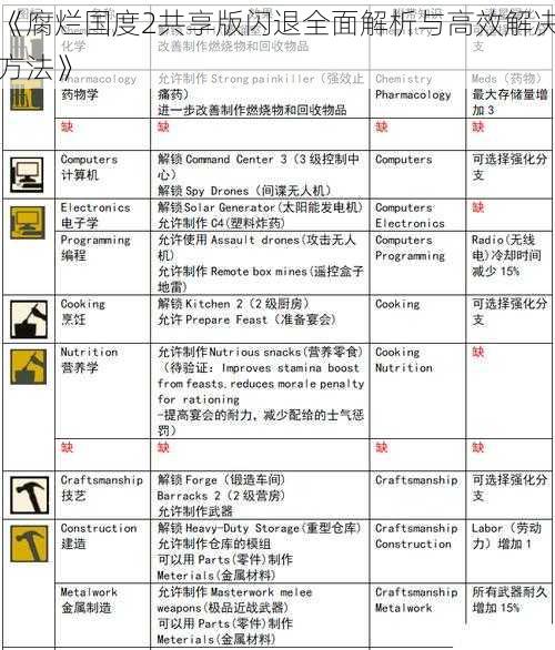 《腐烂国度2共享版闪退全面解析与高效解决方法》