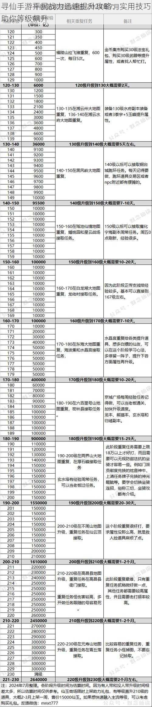 寻仙手游平民战力迅速提升攻略：实用技巧助你等级飙升