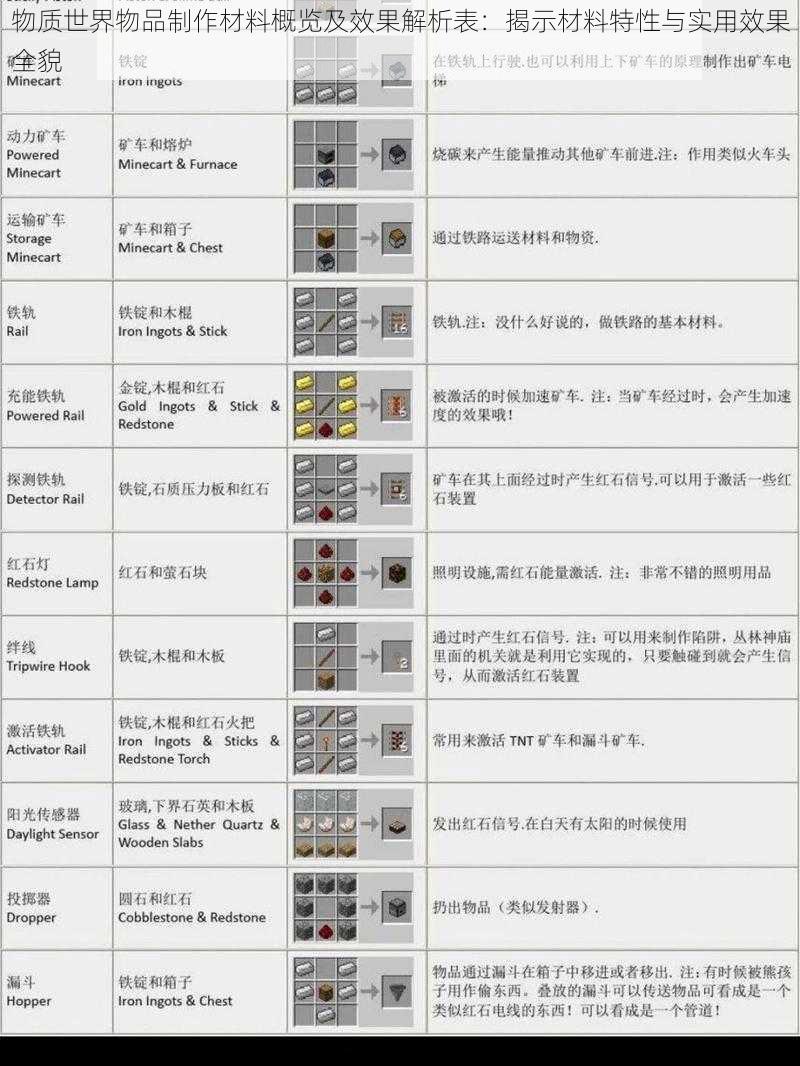 物质世界物品制作材料概览及效果解析表：揭示材料特性与实用效果全貌