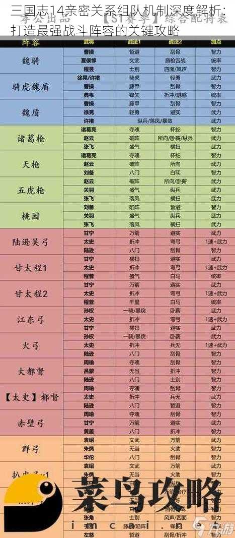 三国志14亲密关系组队机制深度解析：打造最强战斗阵容的关键攻略