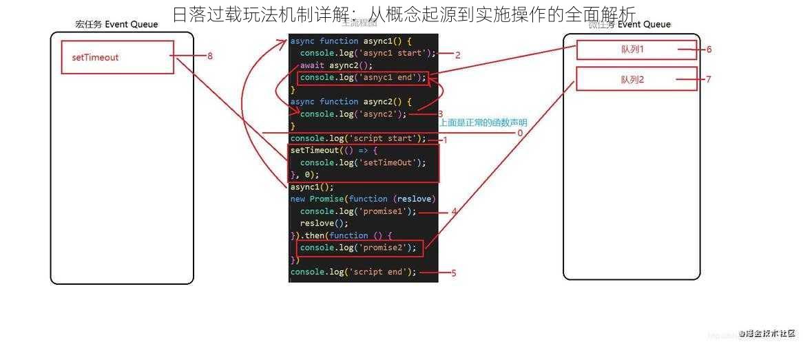 日落过载玩法机制详解：从概念起源到实施操作的全面解析