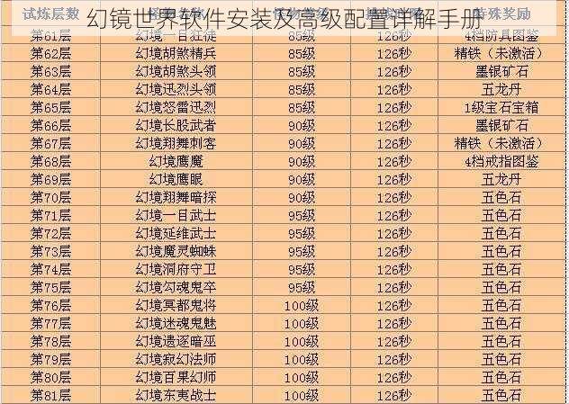 幻镜世界软件安装及高级配置详解手册