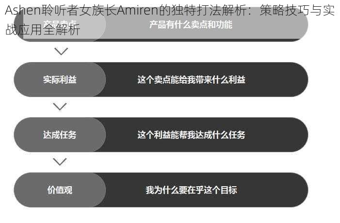 Ashen聆听者女族长Amiren的独特打法解析：策略技巧与实战应用全解析